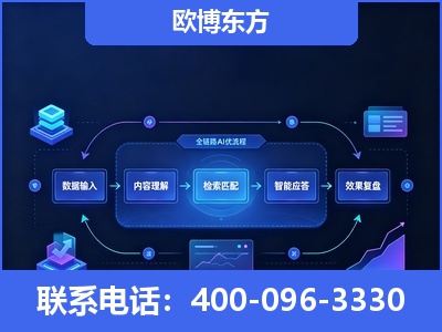 海城-专业deepseek优化